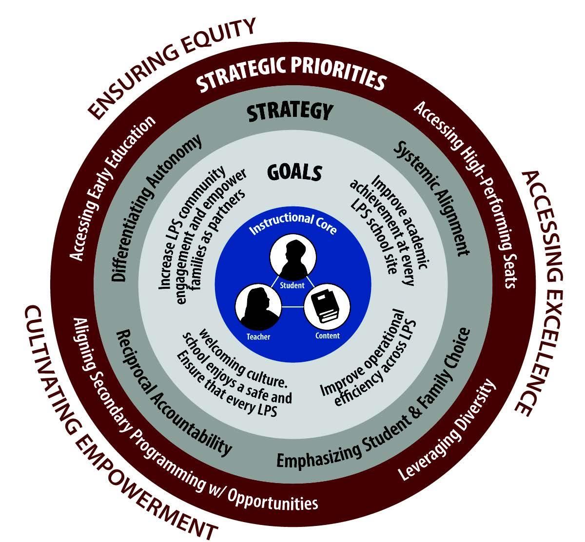 Key Elements Graphic 